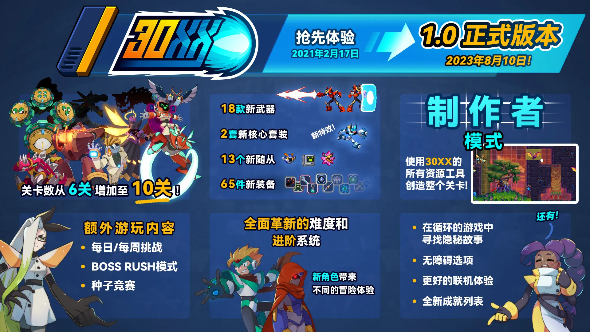 30XX 免Steam单机游戏 一键安装版